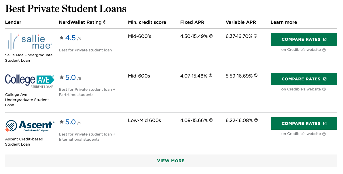 Best private student loans image example