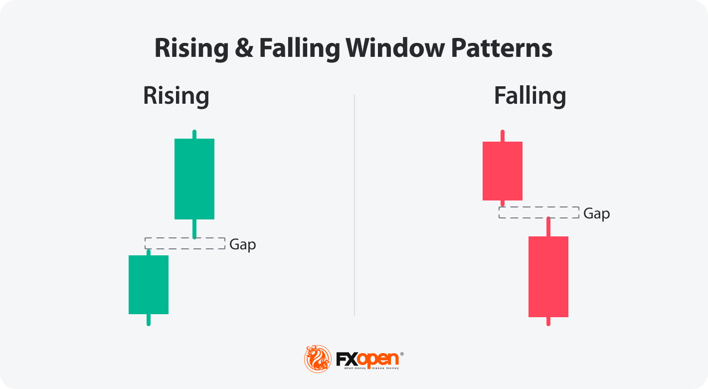 Advanced Charting Techniques for Forex Trading