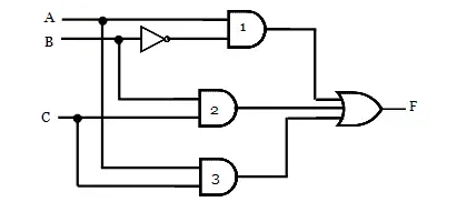 Hazards in Combinational Logic Circuits: A Comprehensive Guide to Types ...