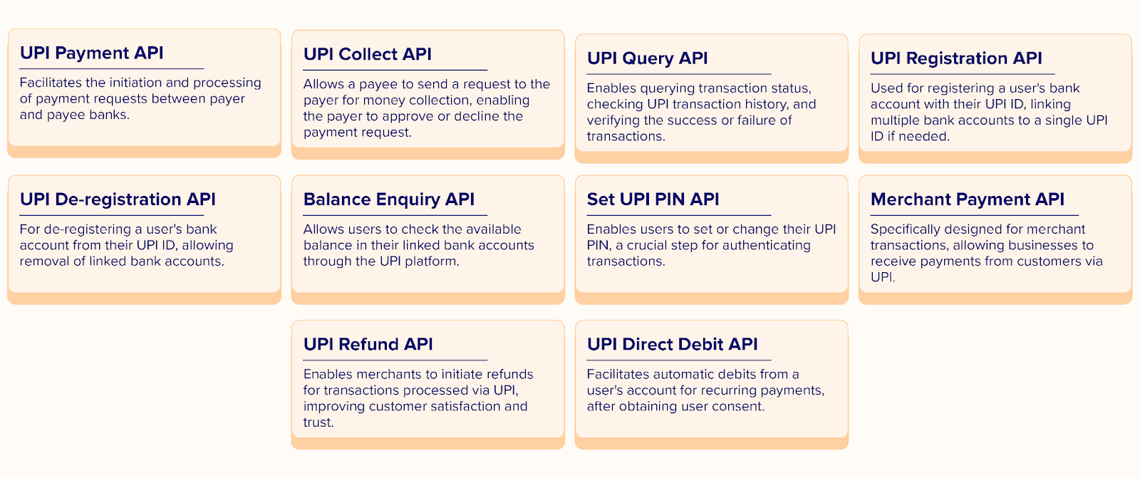 UPI APIs 