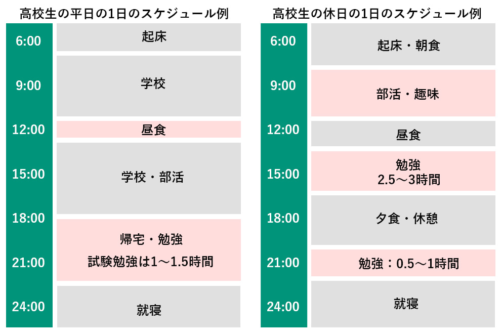 高校生のスケジュールの画像です