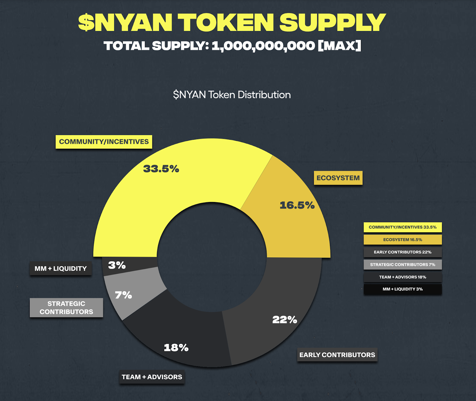 Bedah Kripto Nyan Heroes ($Nyan)