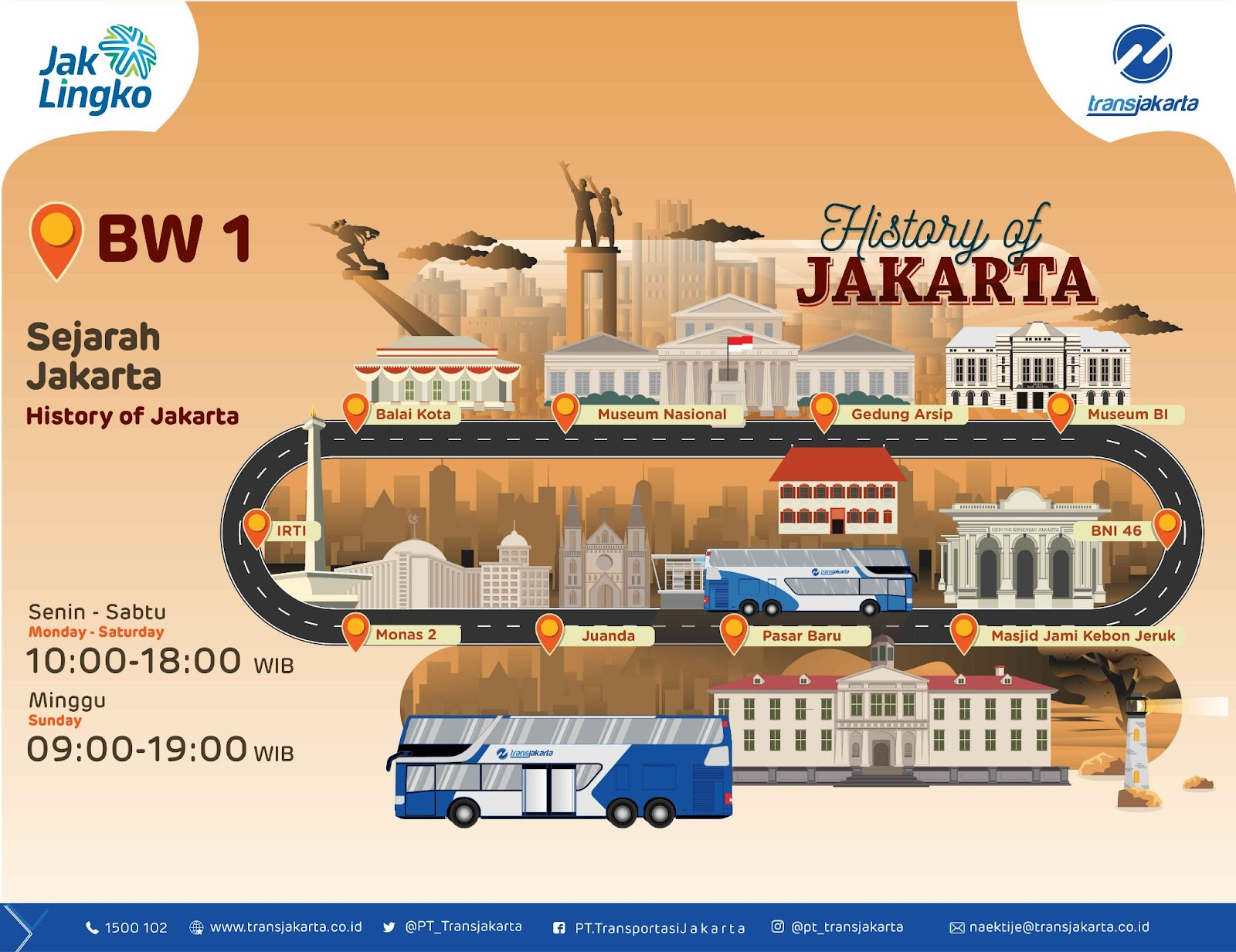 Peta perjalanan BW1 – Sejarah Jakarta (History of Jakarta). Sumber:&nbsp;transjakarta.co.id
