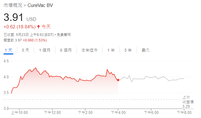 CureVac股价走势图