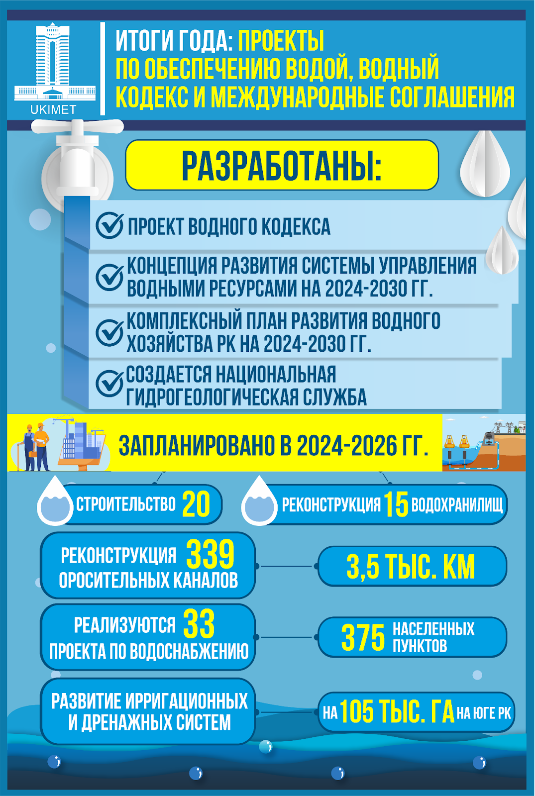 Как в уходящем году казахстанцев обеспечивали водой