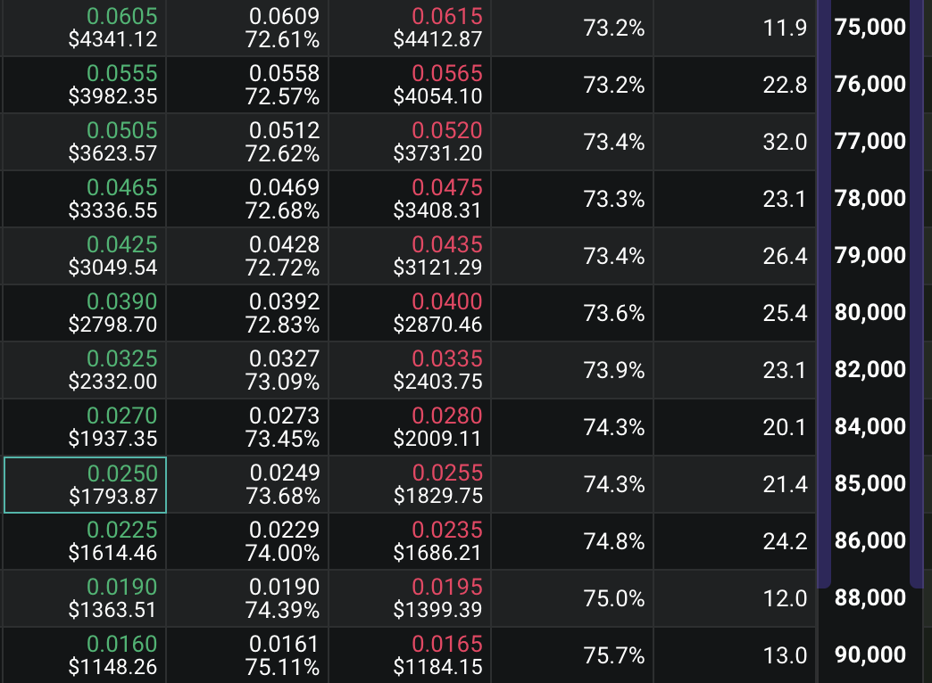 Halving and Options