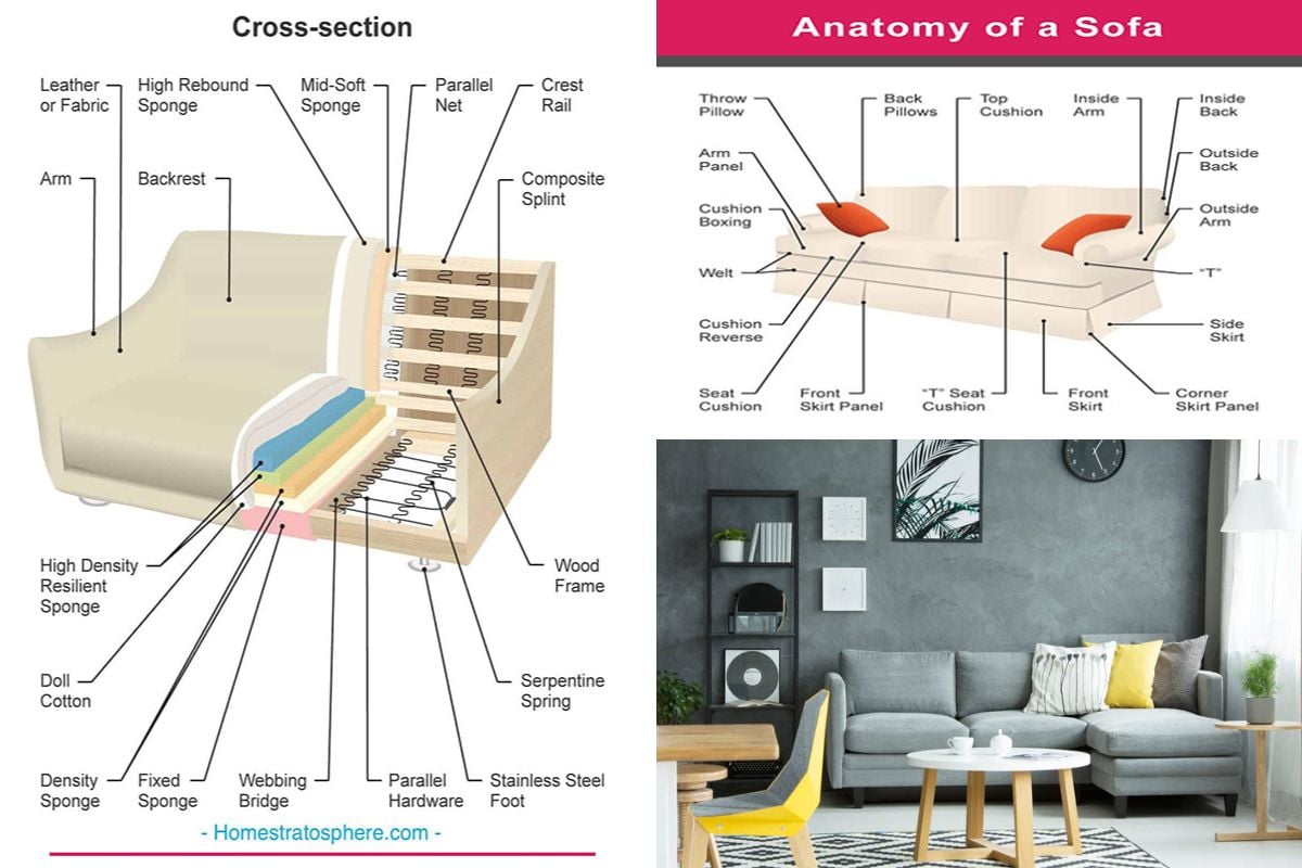 A collage of different parts of sofa.
