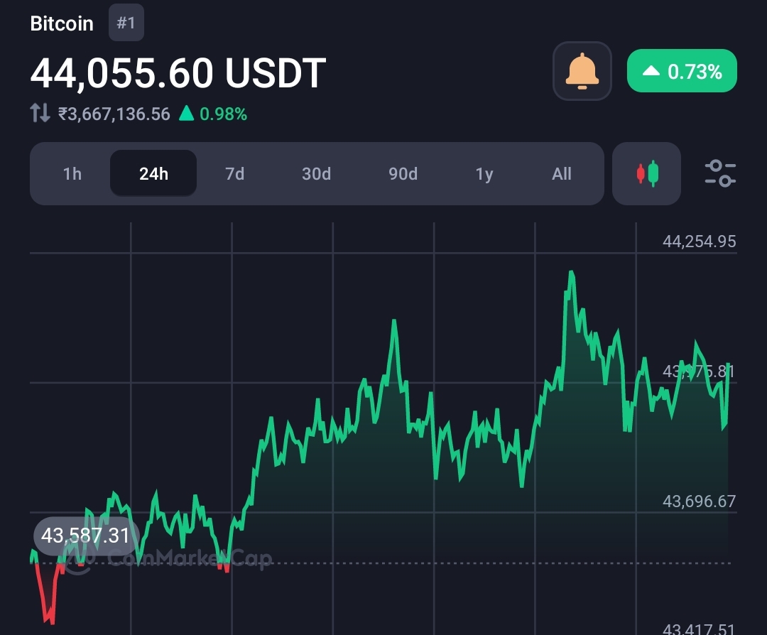 Bitcoin will crash 40% in March because of two major factors 2