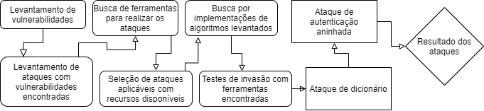 Grupo descobre como hackear e acessar qualquer conta do WhatsApp - TecMundo