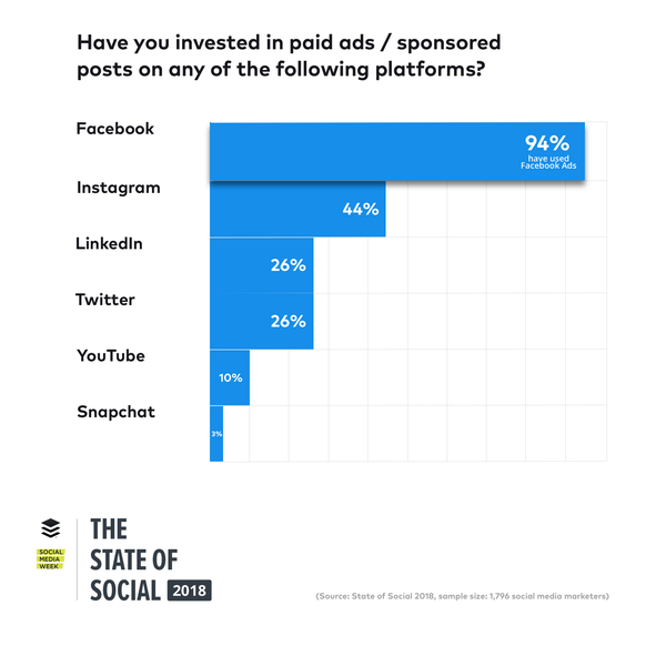 Digital marketing trends
