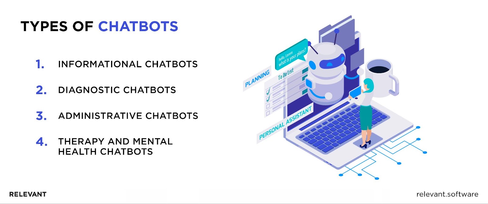 Types of chatbots in healthcare