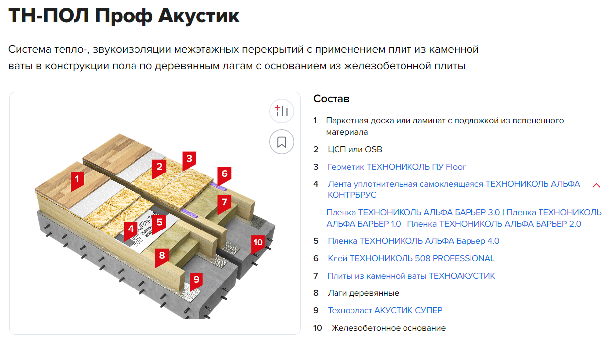 Звукоизоляция квартиры - Причины слышимости в новостройках.