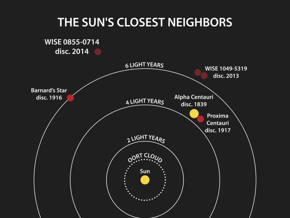 Incredible Facts About The Sun