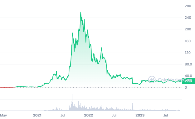 Solana token $SOL tokenomics 