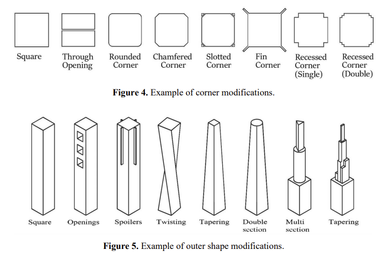 A diagram of different shapes

Description automatically generated