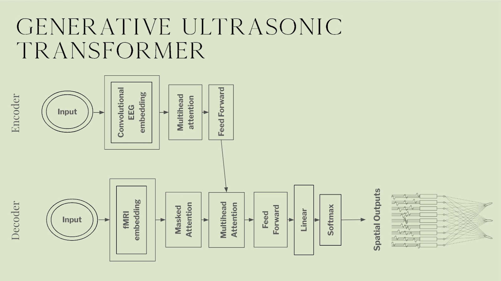 Prophetic AI Introduced MORPHEUS-1: The World’s First Multi-Modal Generative Ultrasonic Transformer