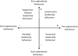 Destructive Leadership | SpringerLink