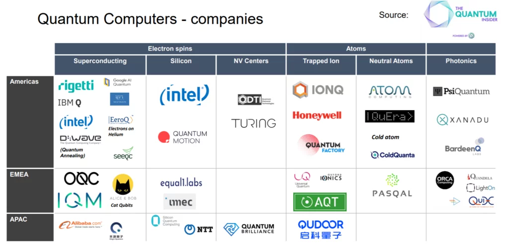 Quantum technology companies map