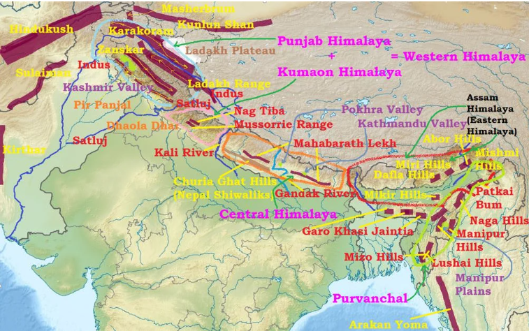 Classification of Himalayas