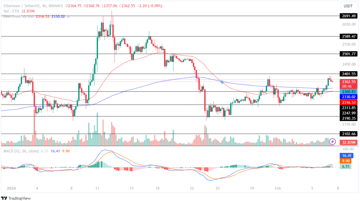 Ethereum Price Hints Big Moves! Will The ETH Bulls Push The Price To ,500?