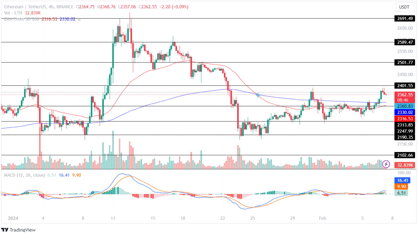 Ethereum Price Analysis