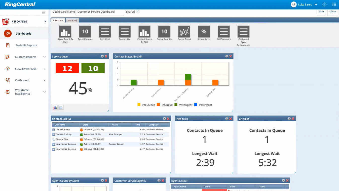 RingCentral call centre solution dashboard