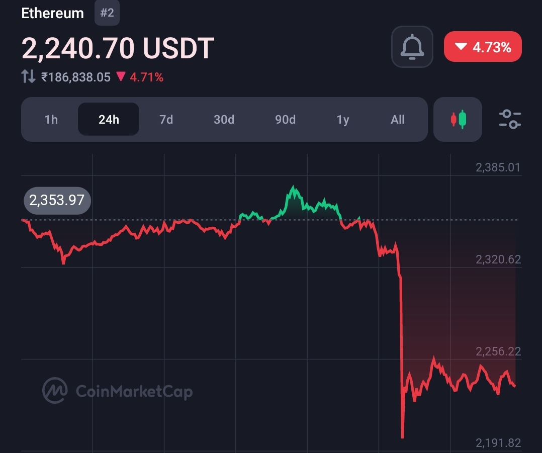 Bitcoin crashes 7% as Mtgox announced repayment plan  3