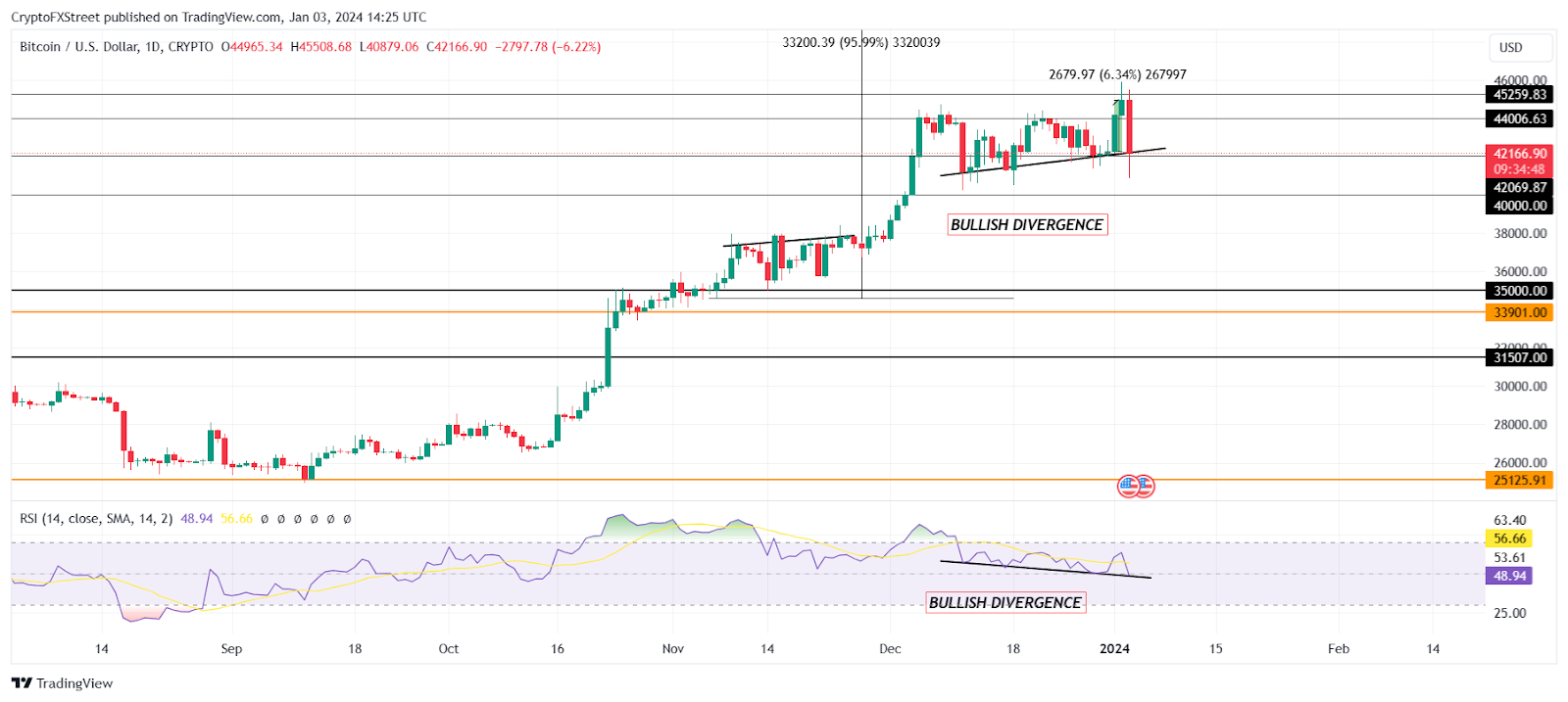 彭博高級 ETF 分析師反駁Matrixport報告，BTC 價格可能會逆轉