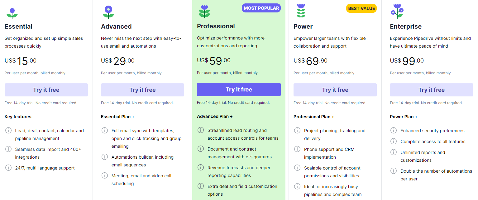 Pricing for Pipedrive