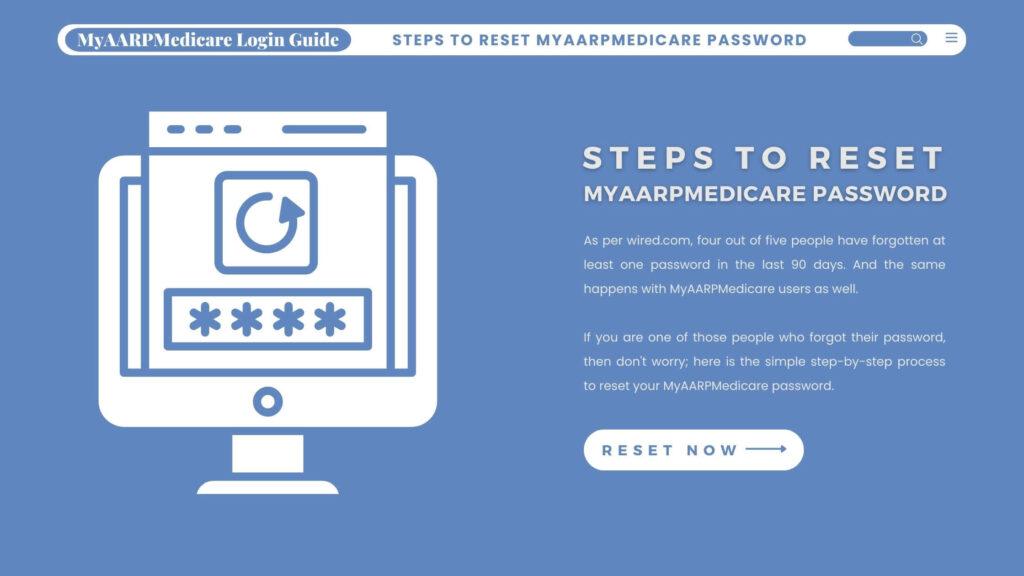 Steps to Reset MyAARPMedicare Password