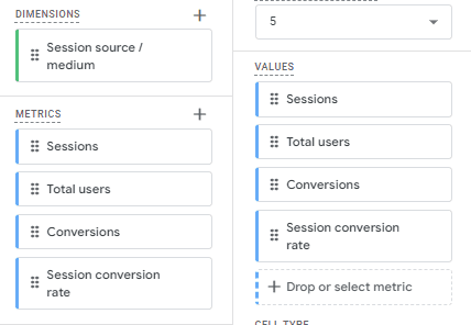 Add Metrics to Values to conversion report in Exploration, GA4