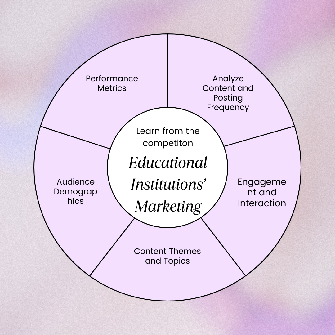 8 Ways to Boost Social Media Marketing for Educational Institutions