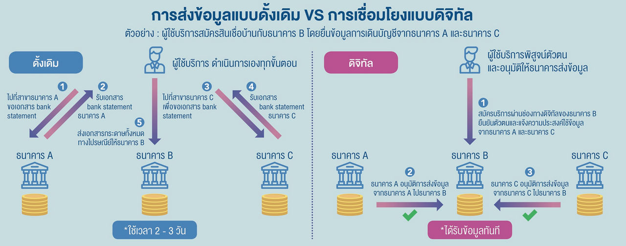 api process