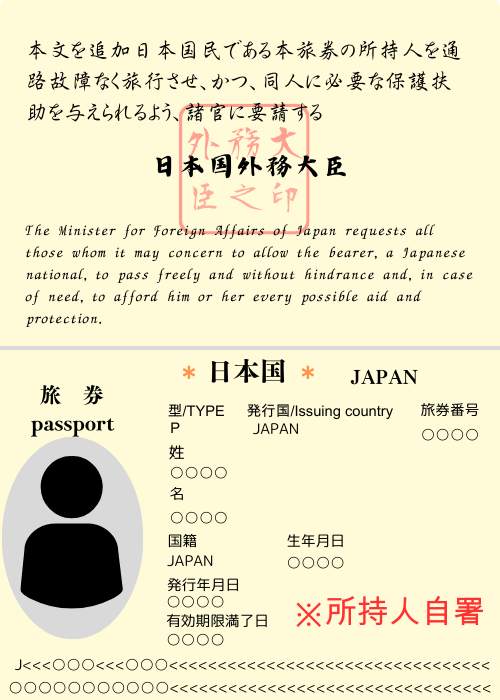 パスポート参考例画像