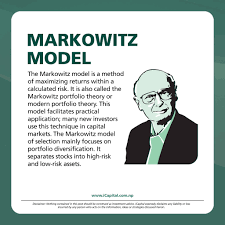 iCAPITAL - Markowitz Model •Assumptions of Markowitz's... | Facebook