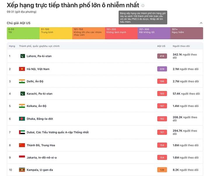 https://vietluan.com.au/wp-content/uploads/2023/11/r_ha-noi-o-nhiem-khong-khi-te-thu-2-the-gioi.jpeg