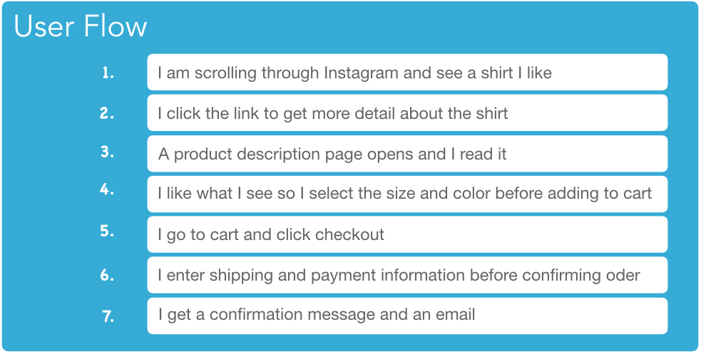 User Flow diagram