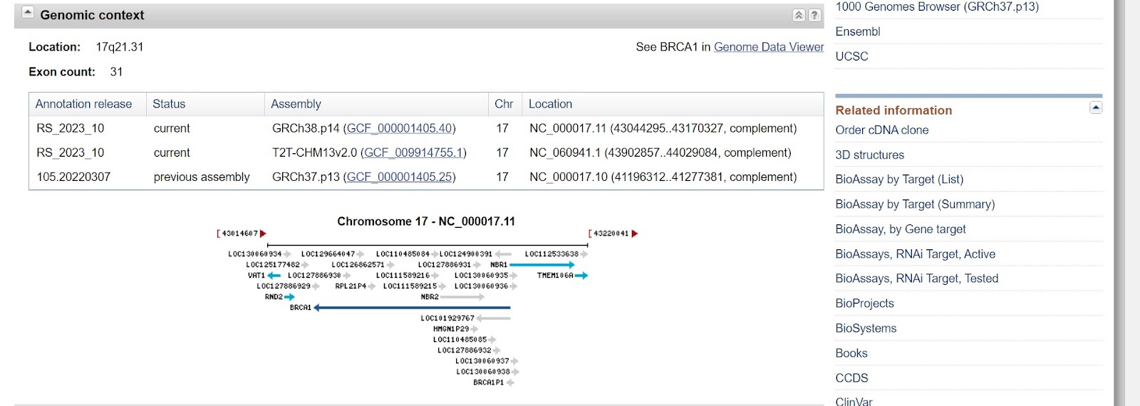 How to find a gene 7