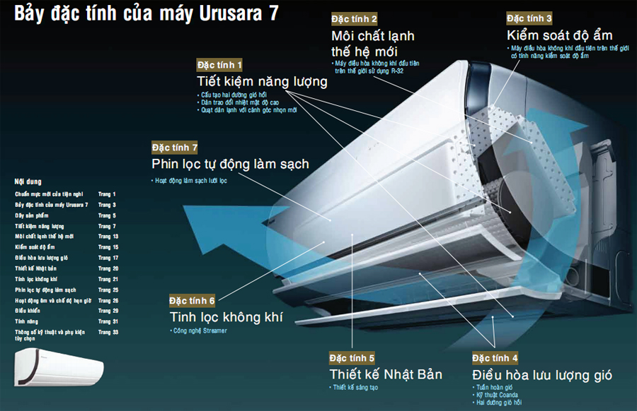 may-lanh-daikin-urusara7_7