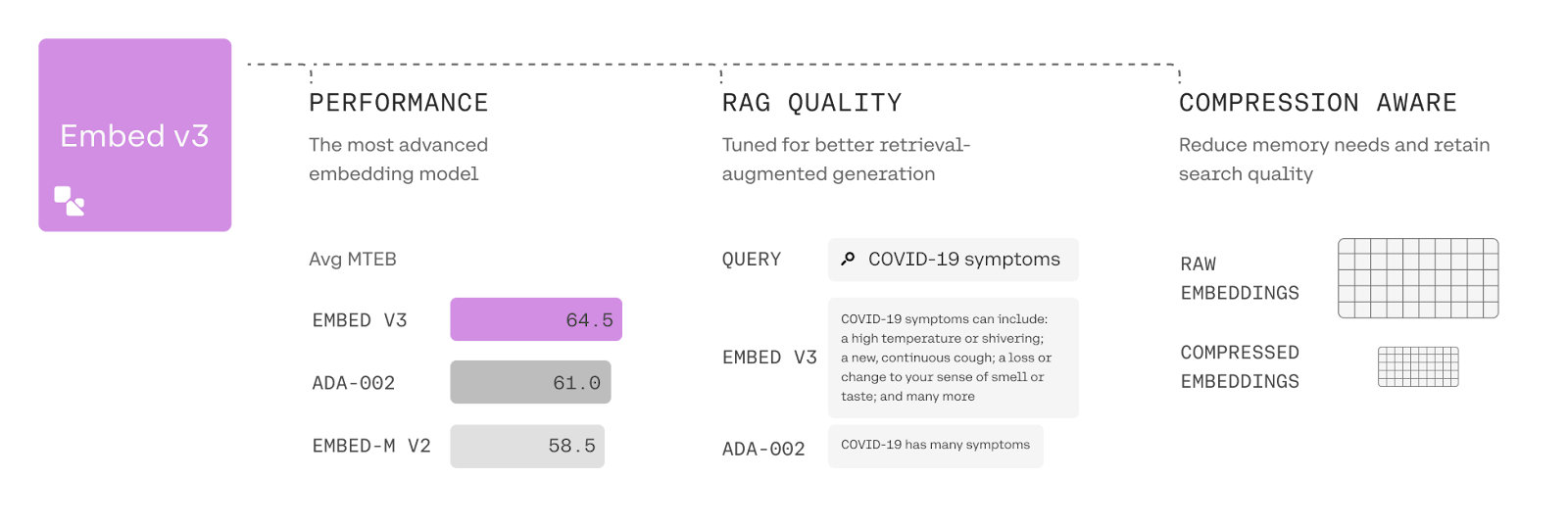 Comparison of retrieved product results for test query: 'allen