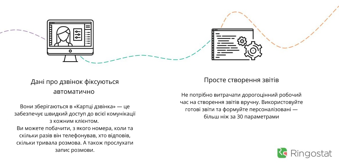користі від інтеграції Ringostat та CRM