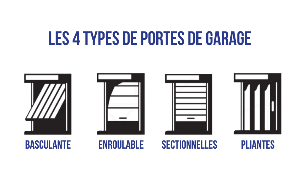 les 4 types de portes de garage