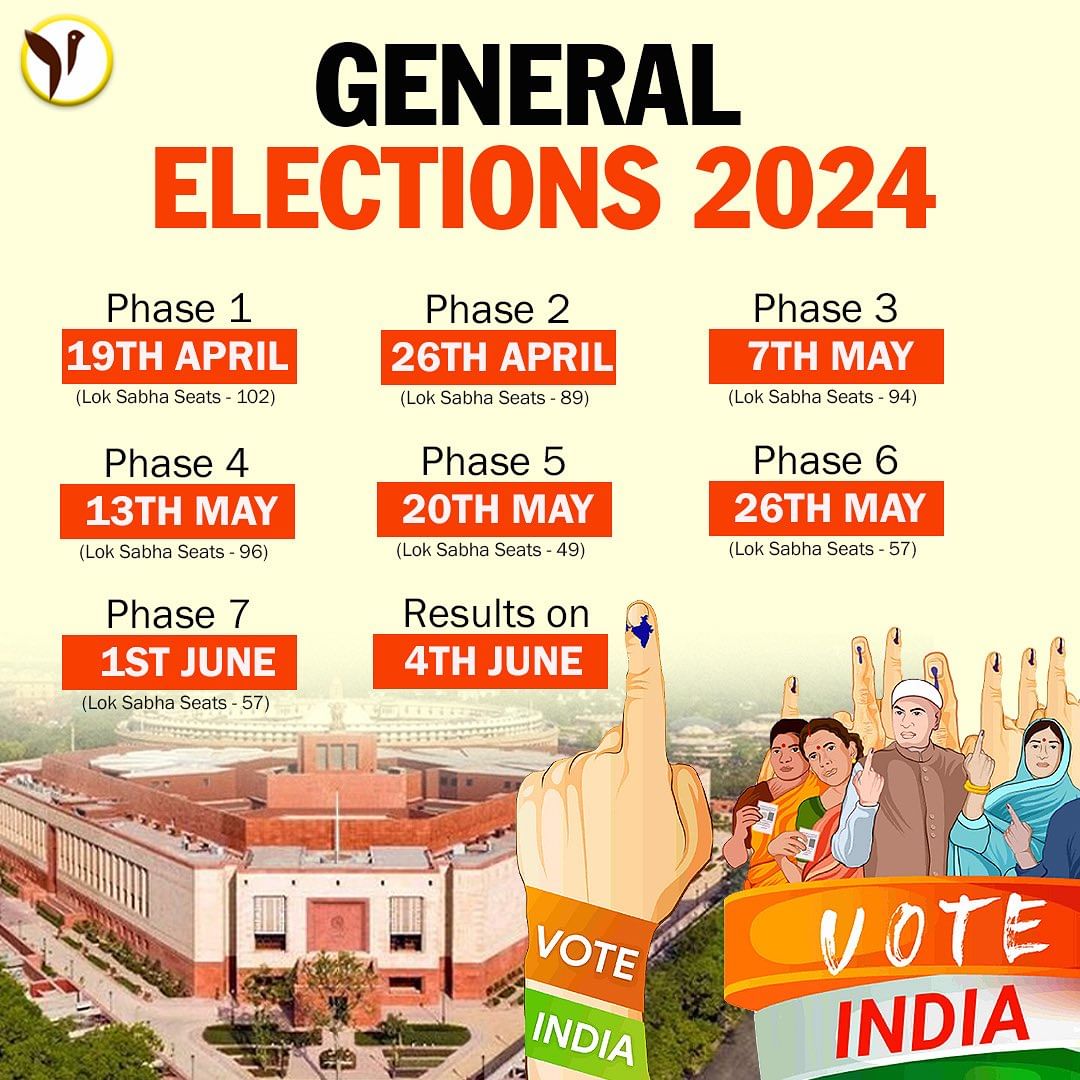 India heads to the polls in the world's largest election of 2024!