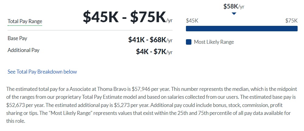 Thoma Bravo salary