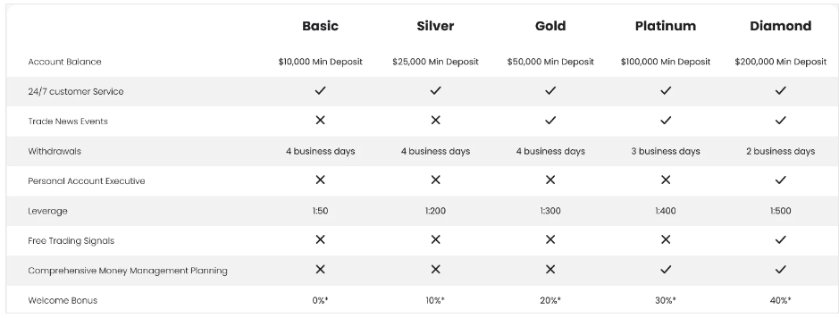 profiton maximum leverage