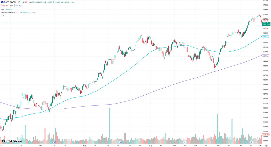 A graph of stock market

Description automatically generated