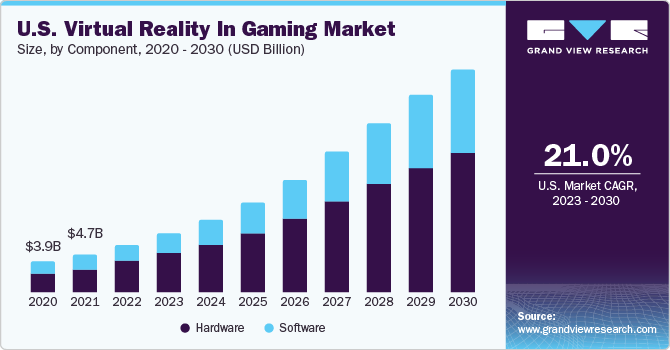 Key Market Takeaways of VR Games
