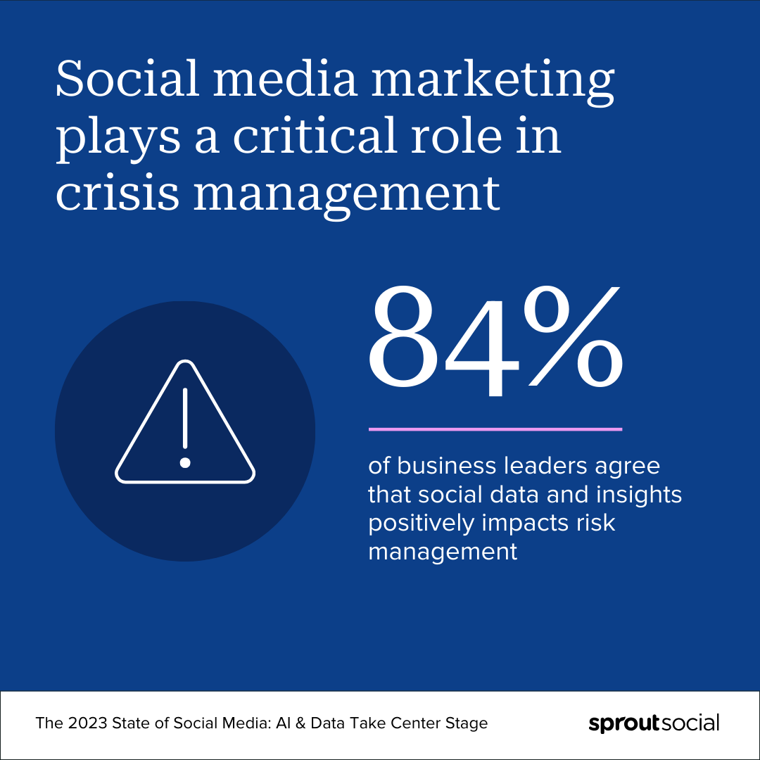 Crisis Management in Global Markets Through Social Media  (statistics)