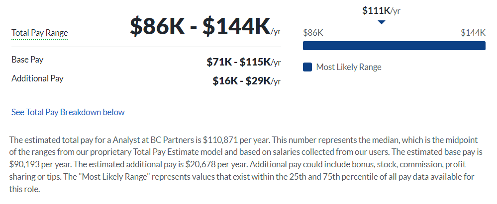 BC Partners salary