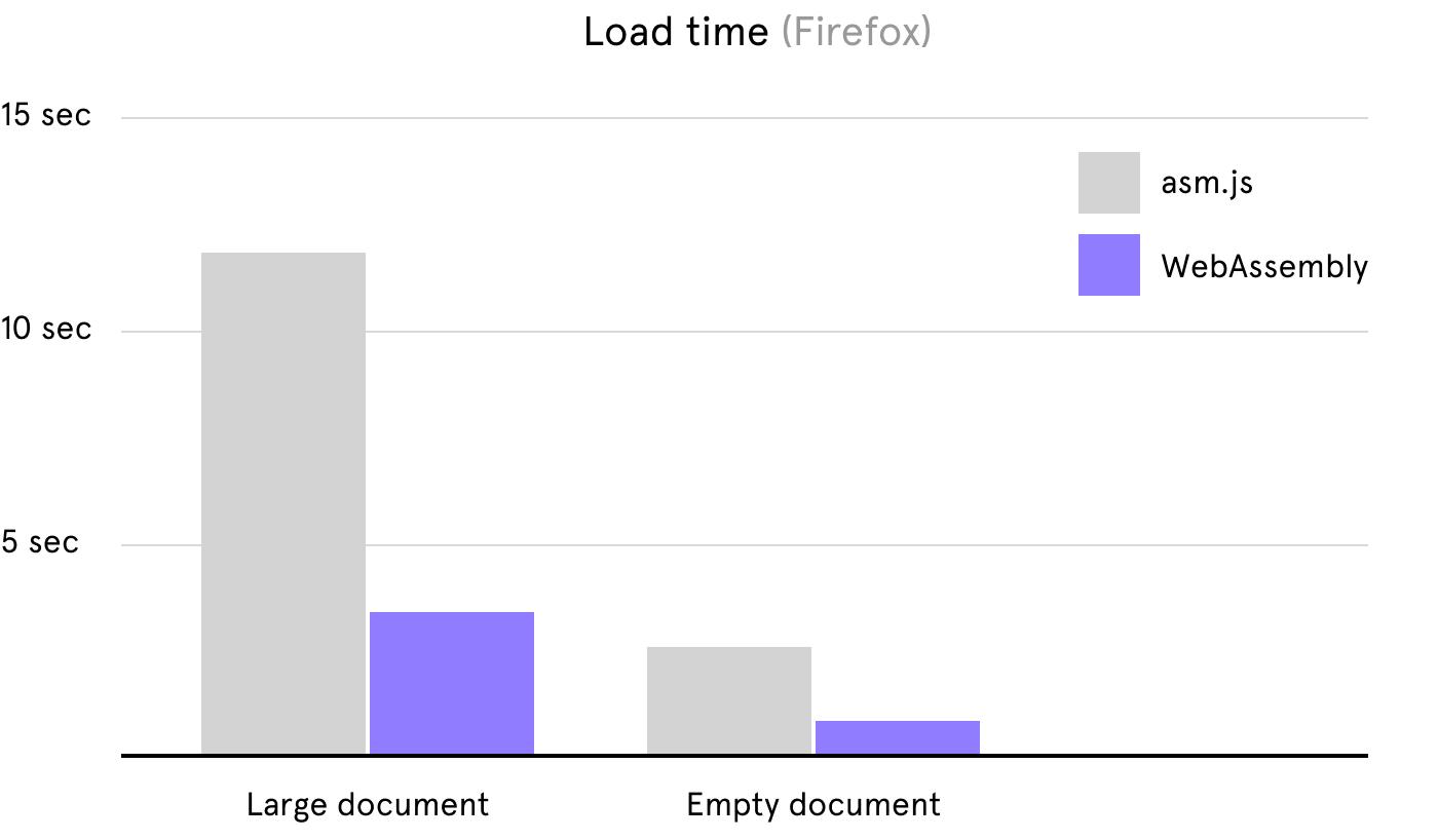 webassembly-and-page-load-time